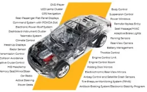 Cuatro formas de diseñar componentes electrónicos automotrices más confiables