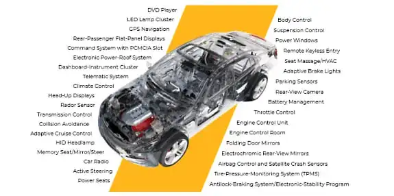 Cuatro formas de diseñar componentes electrónicos automotrices más confiables