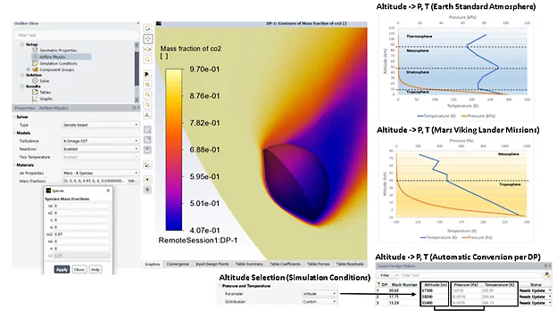 Fluent Aero puede automatizar la configuración de las condiciones de presión y temperatura en función de las atmósferas de la Tierra y Marte y seleccionar las especies correctas para usar como aire