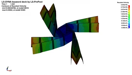 Simulación de los contornos de la velocidad resultante en una matriz desplegable.